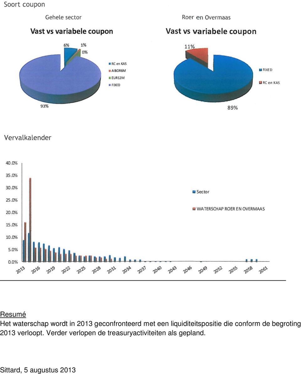 conform de begroting 2013 verloopt.