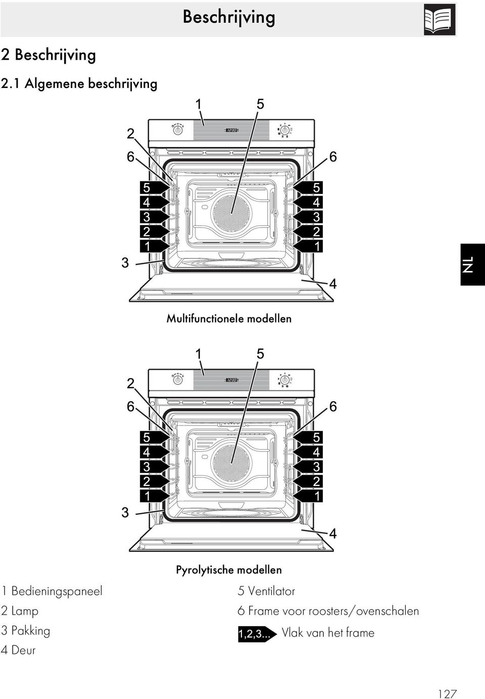 Pyrolytische modellen 1 Bedieningspaneel 2 Lamp 3
