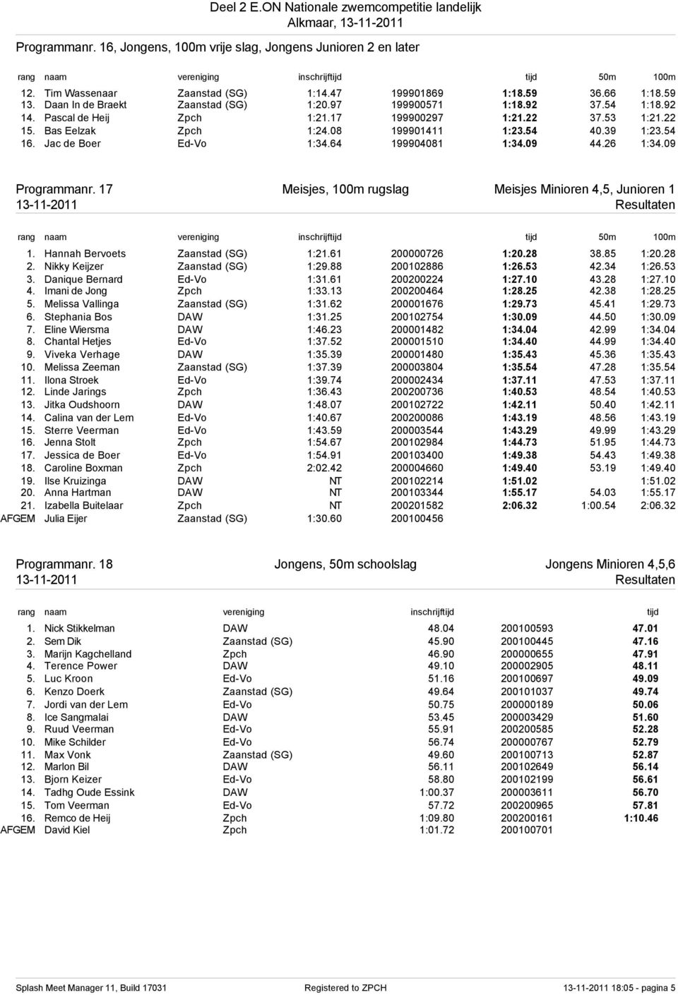 64 199904081 1:34.09 44.26 1:34.09 Programmanr. 17 Meisjes, 100m rugslag Meisjes Minioren 4,5, Junioren 1 1. Hannah Bervoets Zaanstad (SG) 1:21.61 200000726 1:20.28 38.85 1:20.28 2.