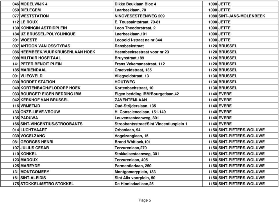 007 ANTOON VAN OSS/TYRAS Ransbeekstraat 1120 BRUSSEL 086 HEEMBEEK/VUURKRUISENLAAN HOEK Heembeeksestraat voor nr 23 1120 BRUSSEL 098 MILITAIR HOSPITAAL Bruynstraat,189 1120 BRUSSEL 141 PETER BENOIT