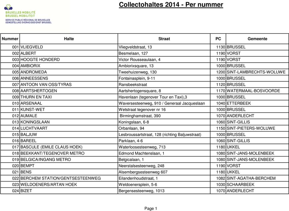 Ransbeekstraat 1120 BRUSSEL 008 AARTSHERTOGEN Aartshertogensquare, 8 1170 WATERMAAL-BOSVOORDE 009 THURN EN TAXI Havenlaan (tegenover Tour en Taxi),3 1000 BRUSSEL 010 ARSENAAL Waversesteenweg, 910 /