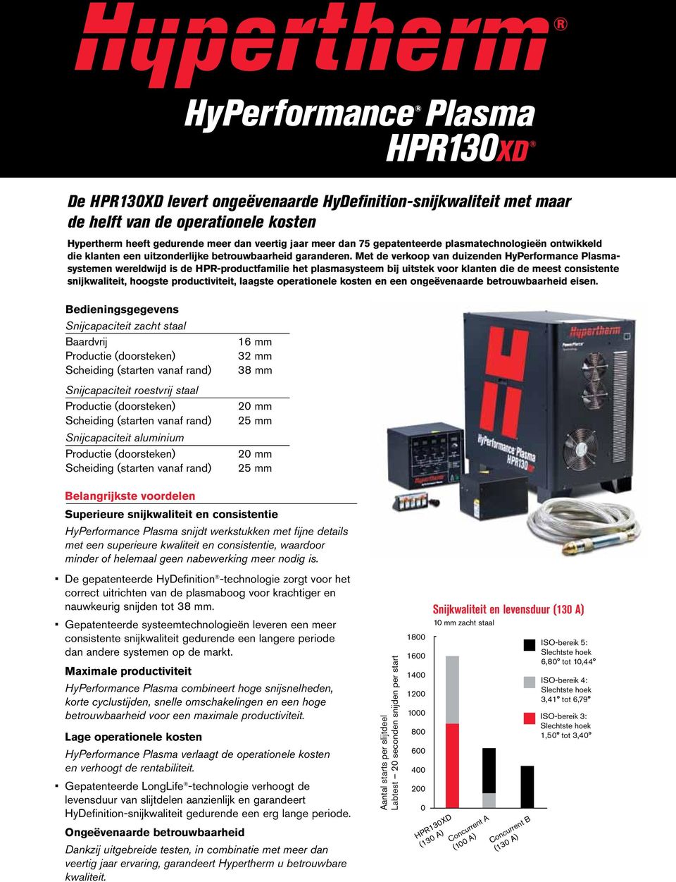 Met de verkoop van duizenden HyPerformance Plasmasystemen wereldwijd is de HPR-productfamilie het plasmasysteem bij uitstek voor klanten die de meest consistente snijkwaliteit, hoogste