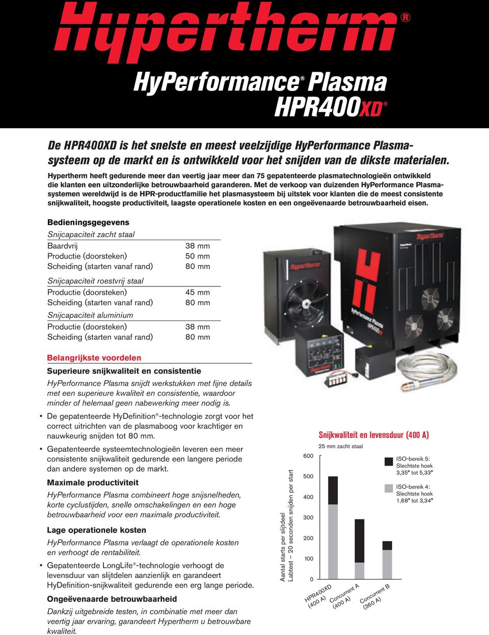Met de verkoop van duizenden HyPerformance Plasmasystemen wereldwijd is de HPR-productfamilie het plasmasysteem bij uitstek voor klanten die de meest consistente snijkwaliteit, hoogste