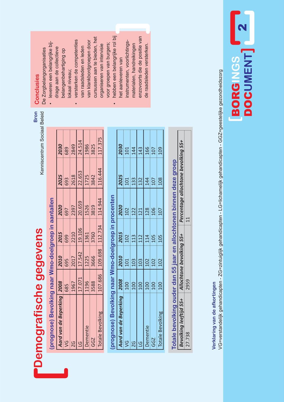 hebben een belangrijke rol bij het aanleveren van instrumenten, voorlichtingsmaterialen, handreikingen enzovoorts die de positie van de raadsleden versterken.