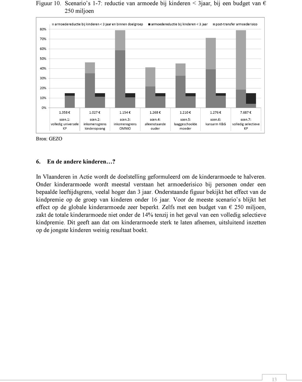 Onder kinderarmoede wordt meestal verstaan het armoederisico bij personen onder een bepaalde leeftijdsgrens, veelal hoger dan 3 jaar.