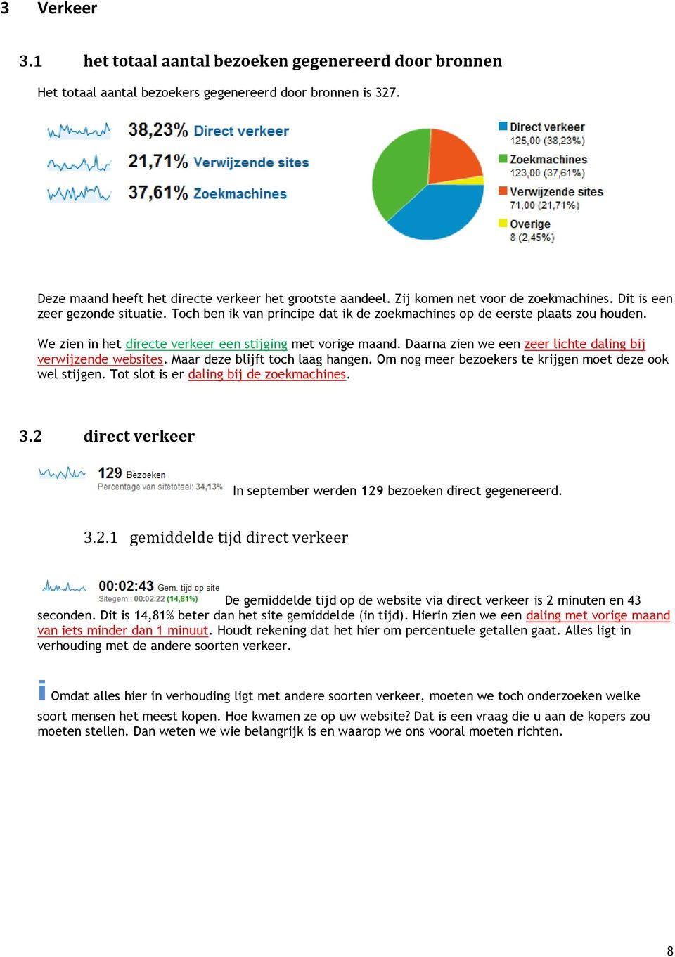 We zien in het directe verkeer een stijging met vorige maand. Daarna zien we een zeer lichte daling bij verwijzende websites. Maar deze blijft toch laag hangen.