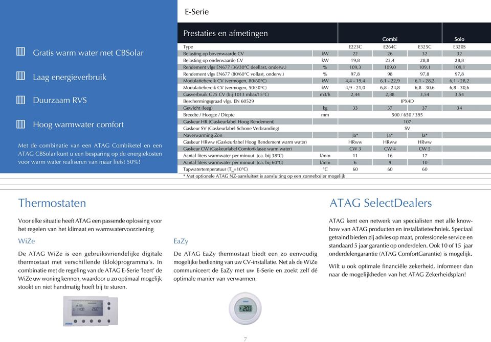 Prestaties en afmetingen Combi Type E223C E264C E325C E320S Belasting op bovenwaarde CV kw 22 26 32 32 Belasting op onderwaarde CV kw 19,8 23,4 28,8 28,8 Rendement vlgs EN677 (36/30 C deellast,