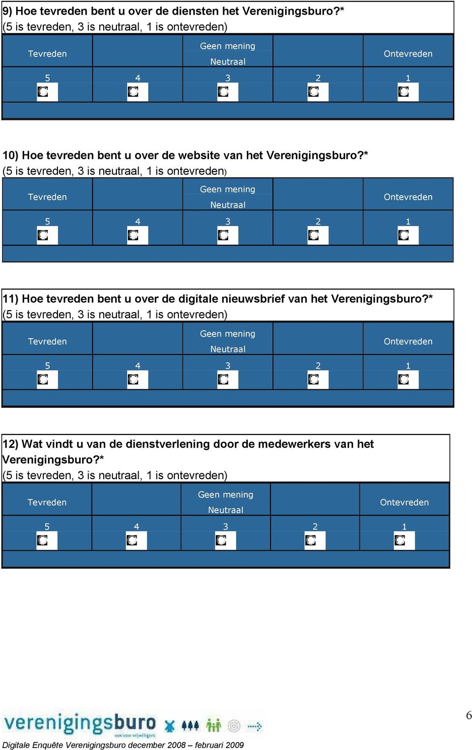 * 11) Hoe tevreden bent u over de digitale nieuwsbrief van het