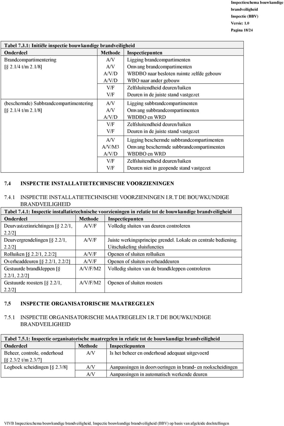 1/8] A/V A/V A/V/D A/V/D V/F V/F A/V A/V A/V/D V/F V/F A/V A/V/M3 A/V/D V/F V/F Ligging brandcompartimenten Omvang brandcompartimenten WBDBO naar besloten ruimte zelfde gebouw WBO naar ander gebouw