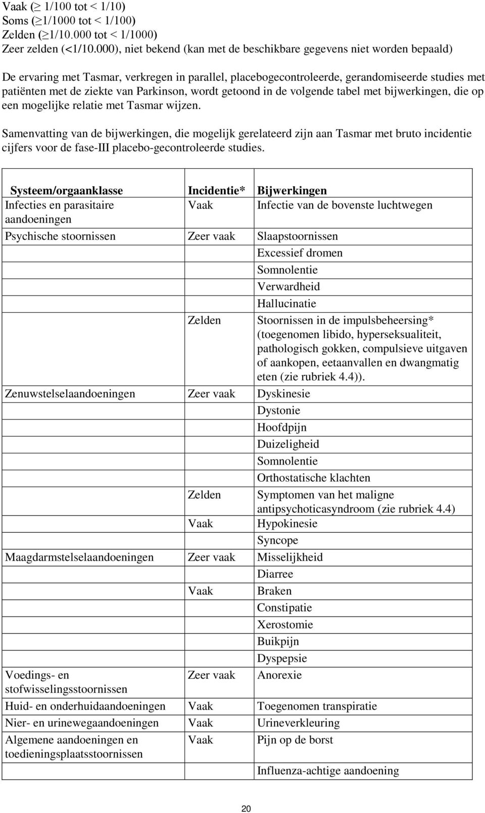 Parkinson, wordt getoond in de volgende tabel met bijwerkingen, die op een mogelijke relatie met Tasmar wijzen.