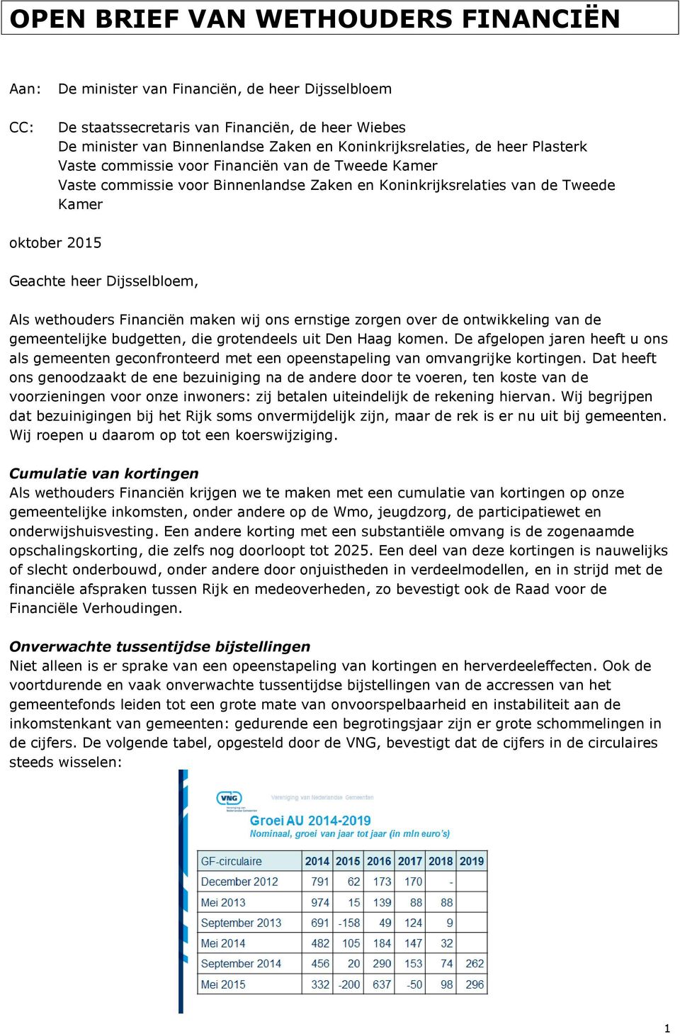 Dijsselbloem, Als wethouders Financiën maken wij ons ernstige zorgen over de ontwikkeling van de gemeentelijke budgetten, die grotendeels uit Den Haag komen.