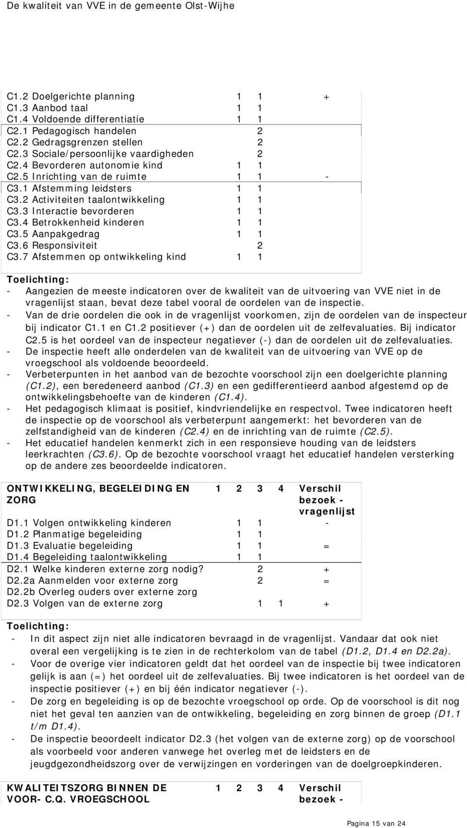 4 Betrokkenheid kinderen 1 1 C3.5 Aanpakgedrag 1 1 C3.6 Responsiviteit 2 C3.