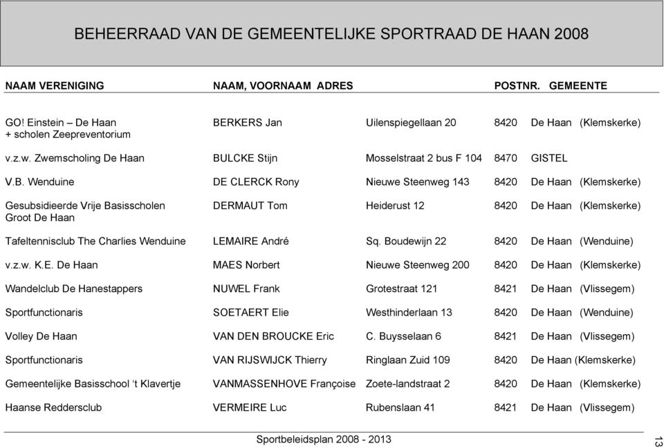 RKERS Jan Uilenspiegellaan 20 8420 De Haan (Klemskerke) + scholen Zeepreventorium v.z.w. Zwemscholing De Haan BU