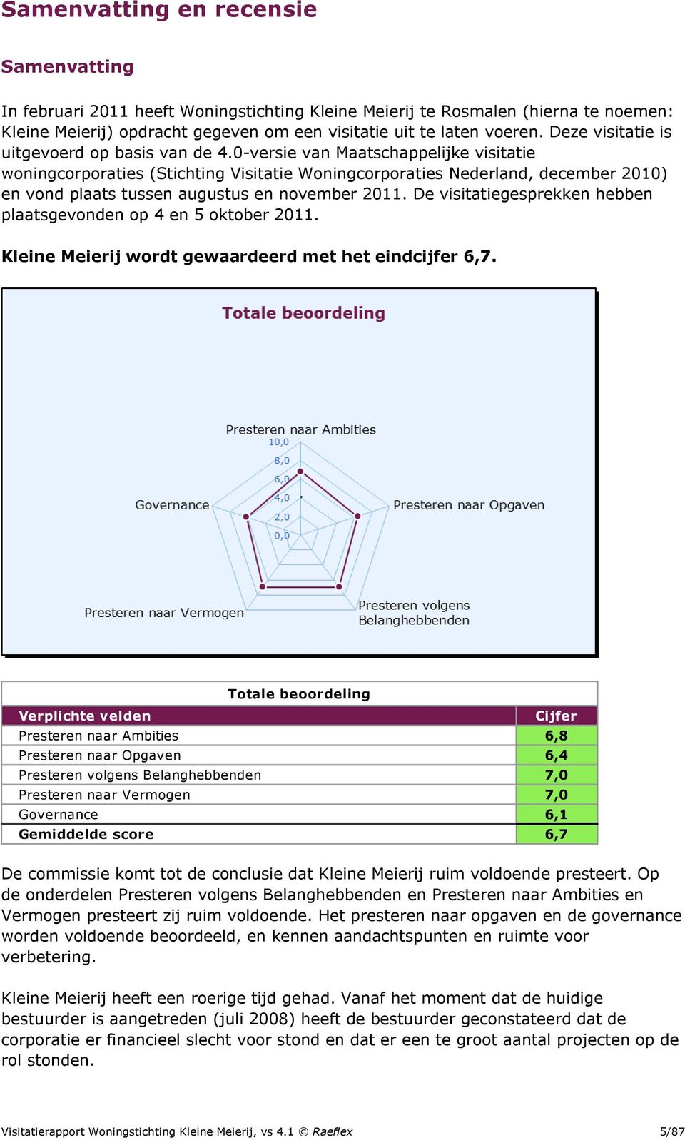 0-versie van Maatschappelijke visitatie woningcorporaties (Stichting Visitatie Woningcorporaties Nederland, december 2010) en vond plaats tussen augustus en november 2011.