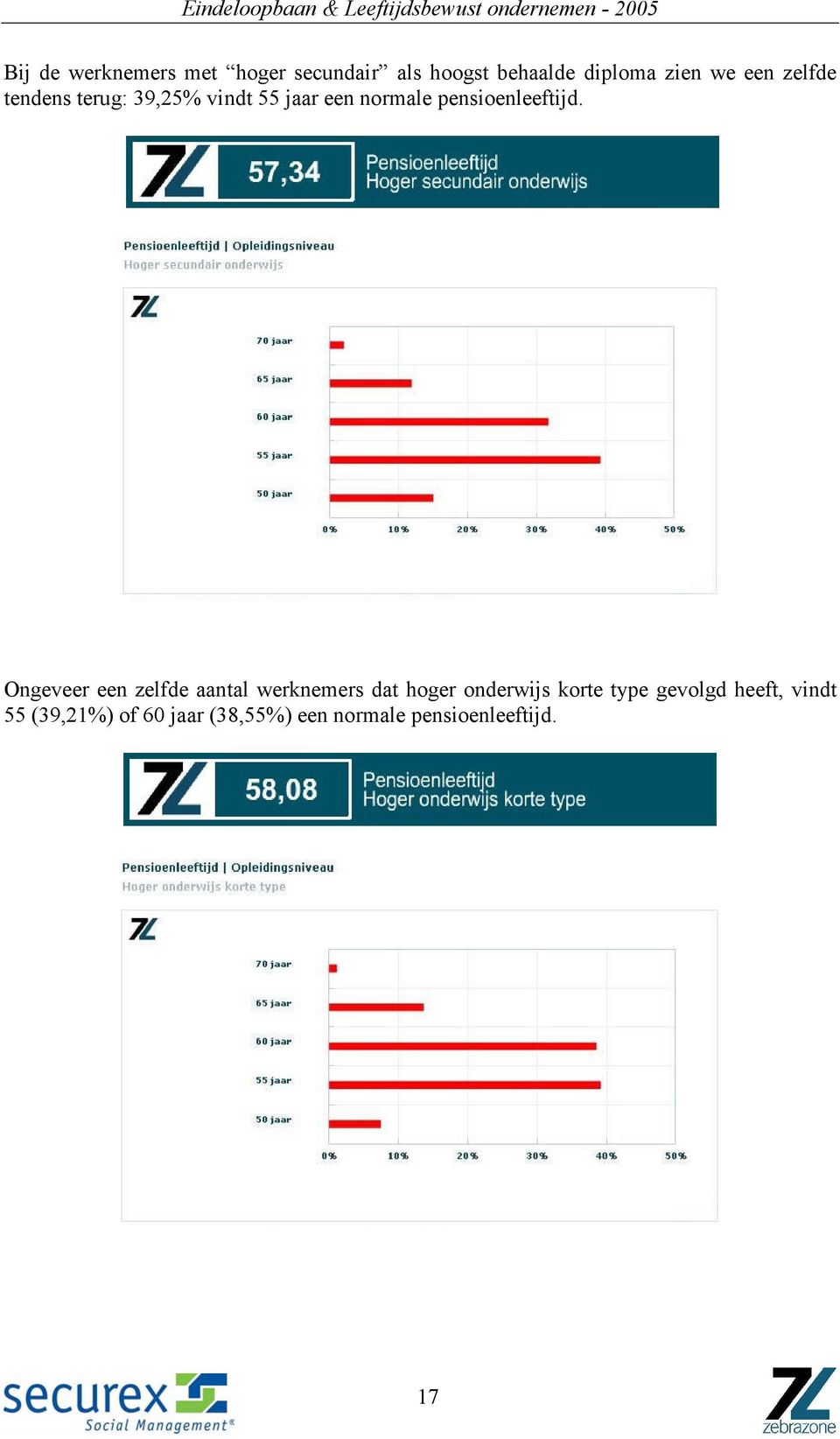 Ongeveer een zelfde aantal werknemers dat hoger onderwijs korte type gevolgd