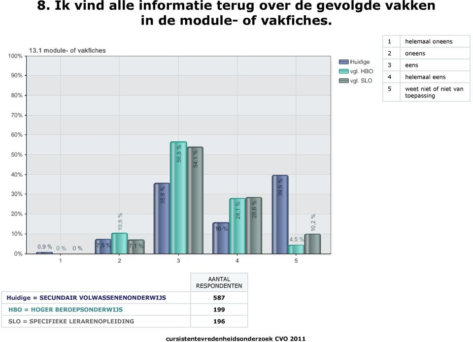 over de gevolgde