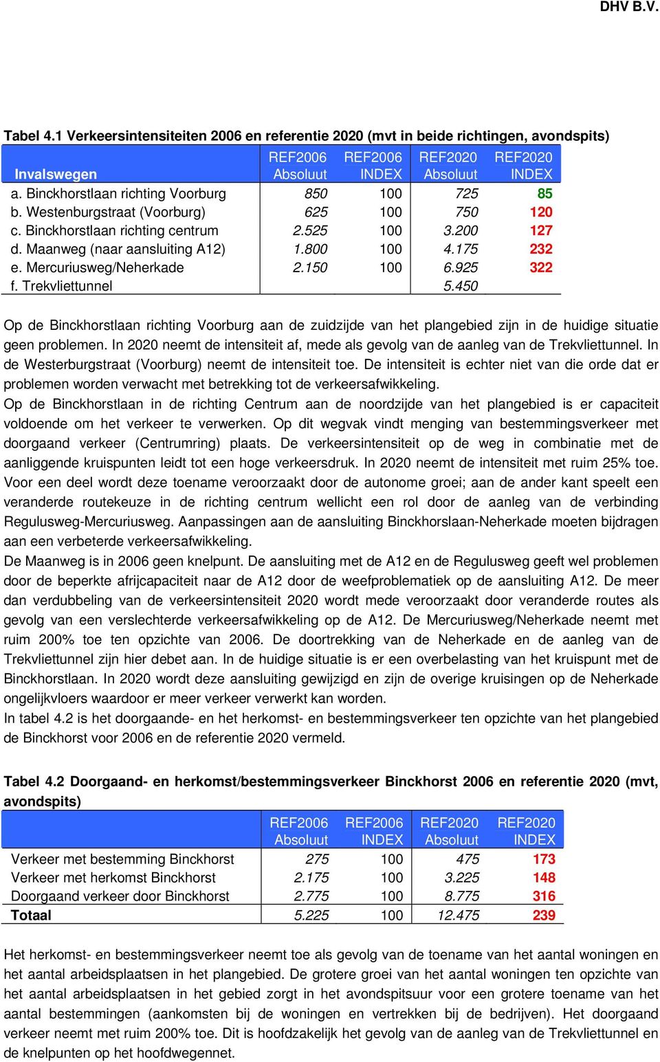 525 100 3.200 127 d. Maanweg (naar aansluiting A12) 1.800 100 4.175 232 e. Mercuriusweg/Neherkade 2.150 100 6.925 322 f. Trekvliettunnel 5.