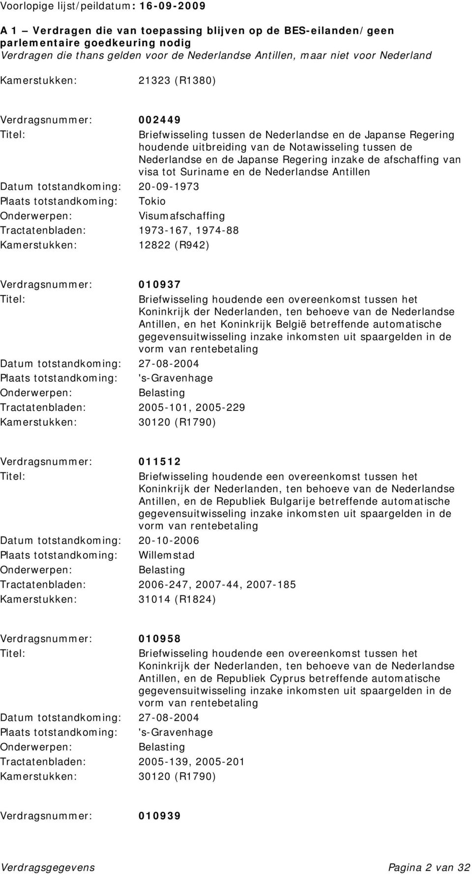 (R942) Verdragsnummer: 010937 Antillen, en het Koninkrijk België betreffende automatische Tractatenbladen: 2005-101, 2005-229 30120 (R1790) Verdragsnummer: 011512 Antillen, en de Republiek Bulgarije