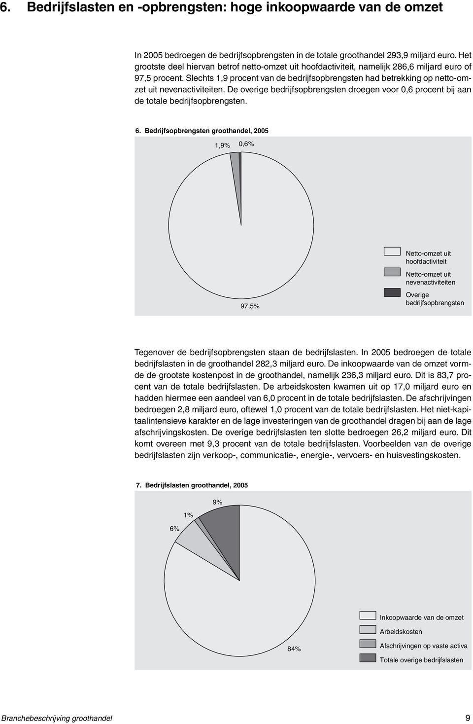 Slechts 1,9 procent van de bedrijfsopbrengsten had betrekking op netto-omzet uit nevenactiviteiten. De overige bedrijfsopbrengsten droegen voor 0,6 procent bij aan de totale bedrijfsopbrengsten. 6.