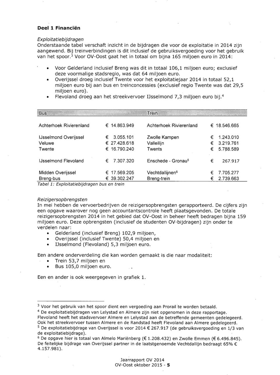 ^ Voor OV-Oost gaat het in totaal om bijna 165 miljoen euro in 2014: Voor Gelderiand inclusief Breng was dit in totaal 106,1 miljoen euro; exclusief deze voormalige stadsregio, was dat 64 miljoen