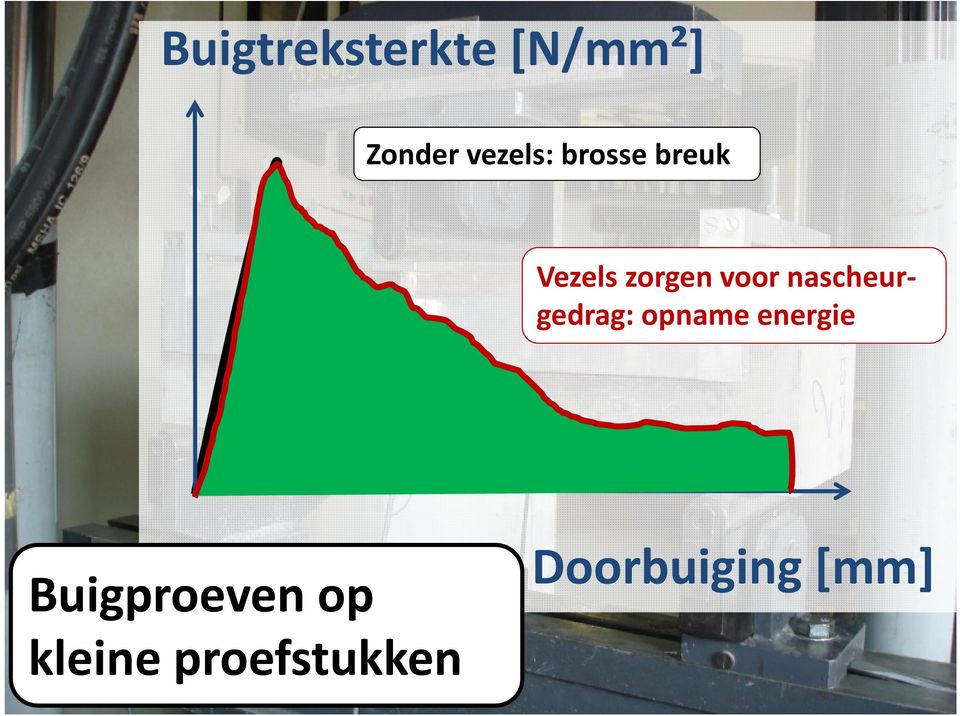 nascheurgedrag: opname energie