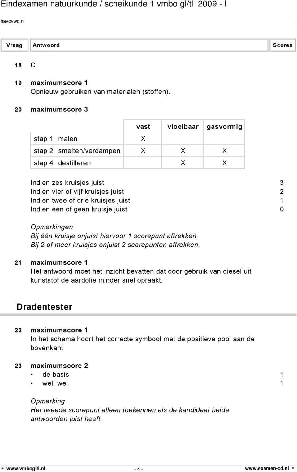 1 Indien één of geen kruisje juist 0 Opmerkingen Bij één kruisje onjuist hiervoor 1 scorepunt aftrekken. Bij 2 of meer kruisjes onjuist 2 scorepunten aftrekken.