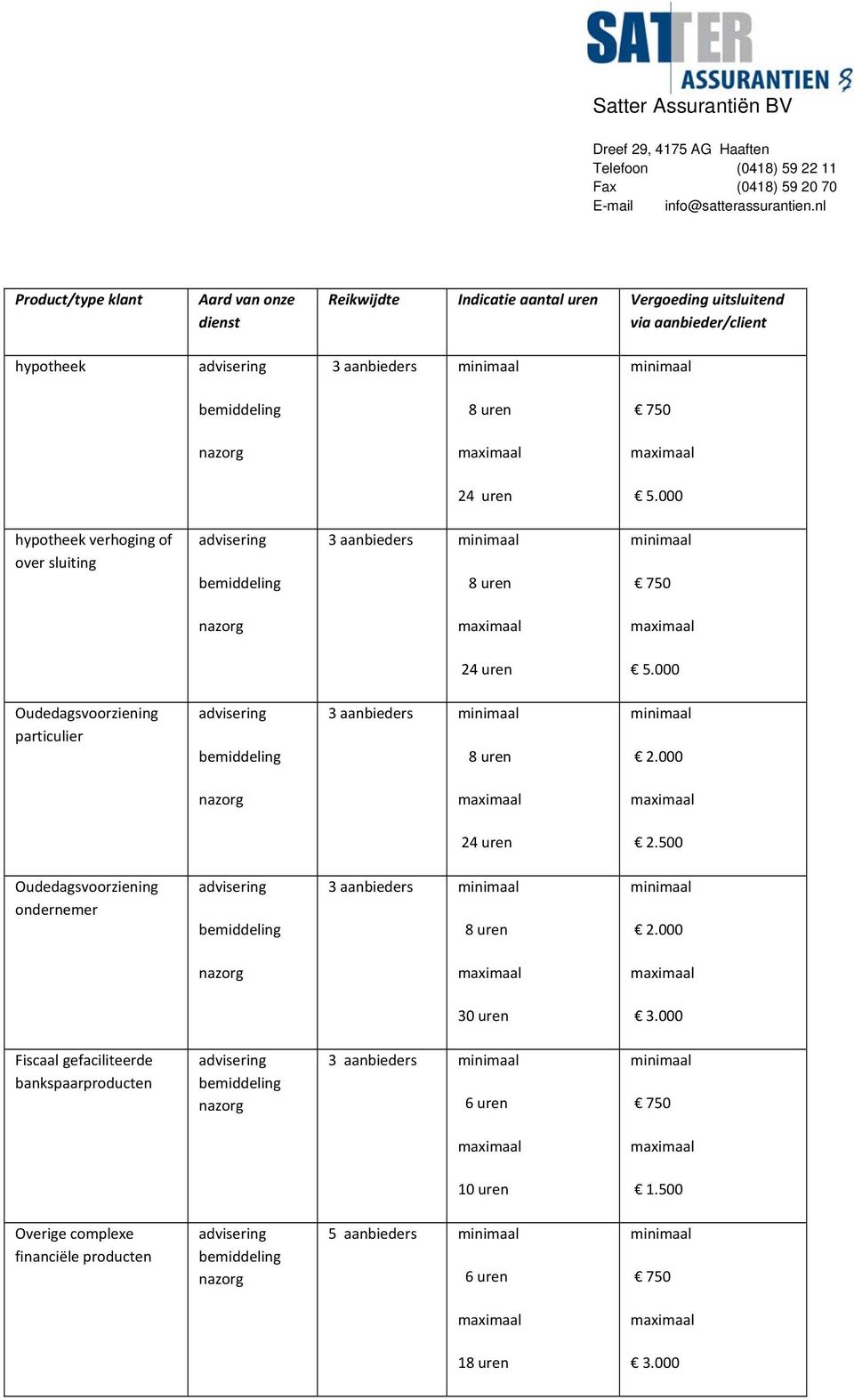 000 Oudedagsvoorziening particulier 3 aanbieders 2.000 24 uren 2.500 Oudedagsvoorziening ondernemer 3 aanbieders 2.