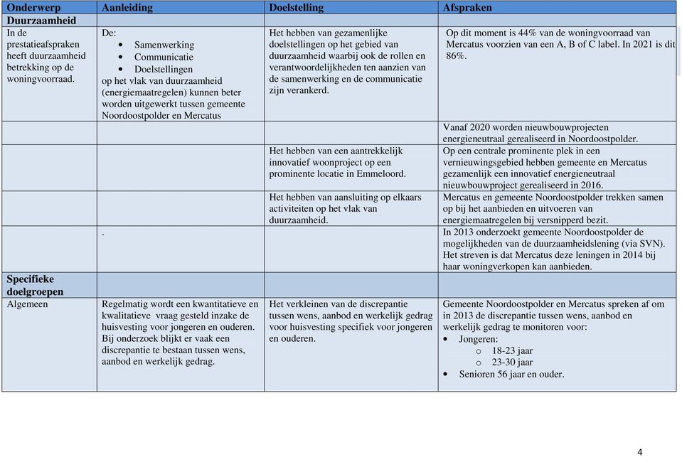 Specifieke doelgroepen Algemeen De: Samenwerking Communicatie Doelstellingen op het vlak van duurzaamheid (energiemaatregelen) kunnen beter worden uitgewerkt tussen gemeente Noordoostpolder en