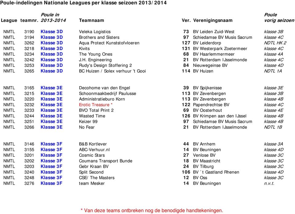 H. Engineering 21 BV Rotterdam IJsselmonde klasse 4C NMTL 3253 Klasse 3D Rudy's Design Stoffering 2 84 Nieuwegeinse BV klasse 4D NMTL 3265 Klasse 3D BC Huizen / Solex verhuur 't Gooi 114 BV Huizen