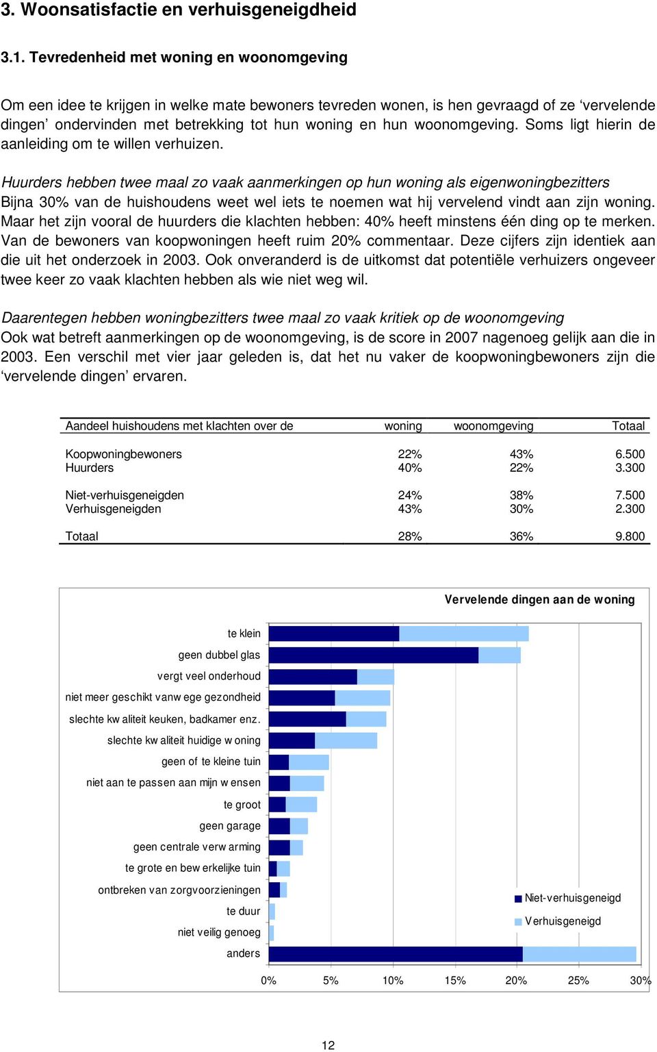 woonomgeving. Soms ligt hierin de aanleiding om te willen verhuizen.