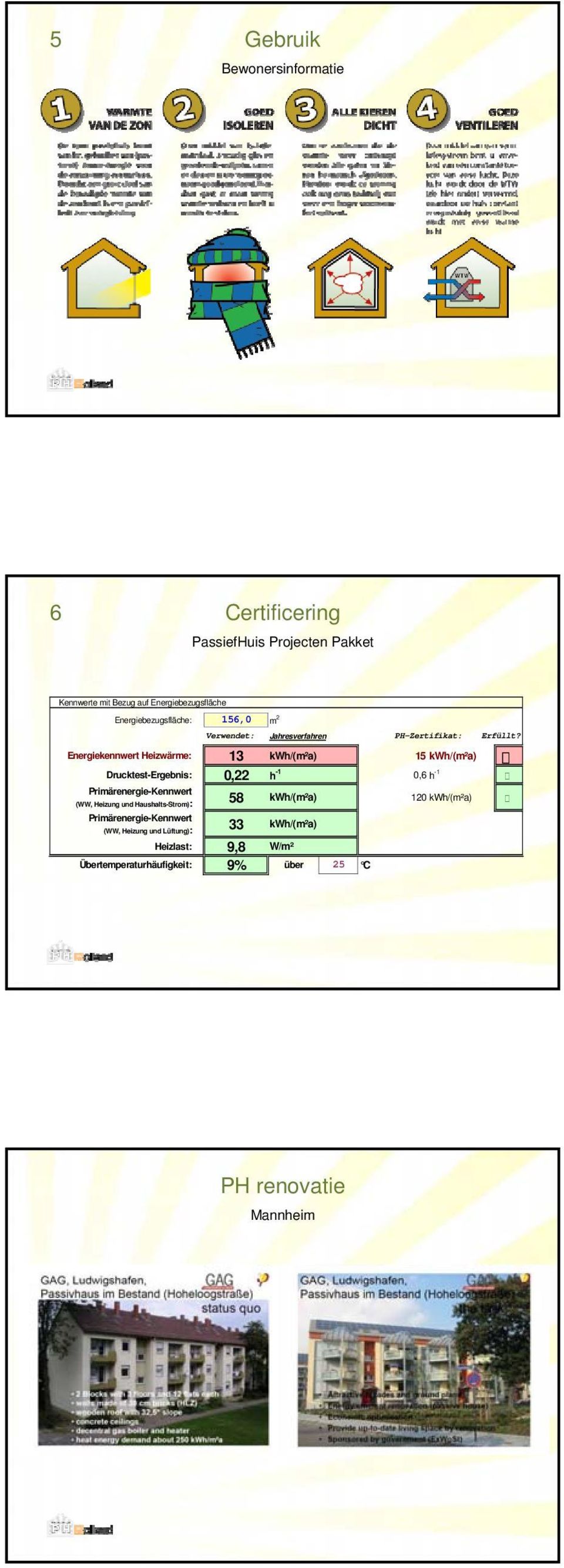 Energiekennwert Heizwärme: 13 kwh/(m²a) 15 kwh/(m²a) Drucktest-Ergebnis: 0,22 h -1 0,6 h -1 Primärenergie-Kennwert (WW, Heizung