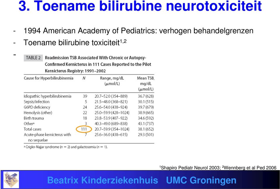 behandelgrenzen - Toename bilirubine toxiciteit