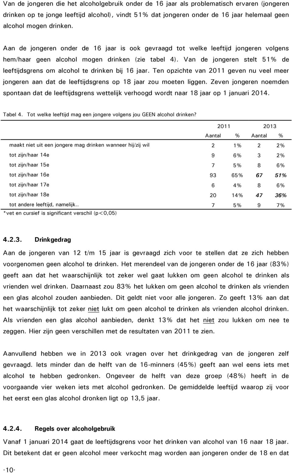 Van de jongeren stelt 51% de leeftijdsgrens om alcohol te drinken bij 16 jaar. Ten opzichte van 2011 geven nu veel meer jongeren aan dat de leeftijdsgrens op 18 jaar zou moeten liggen.