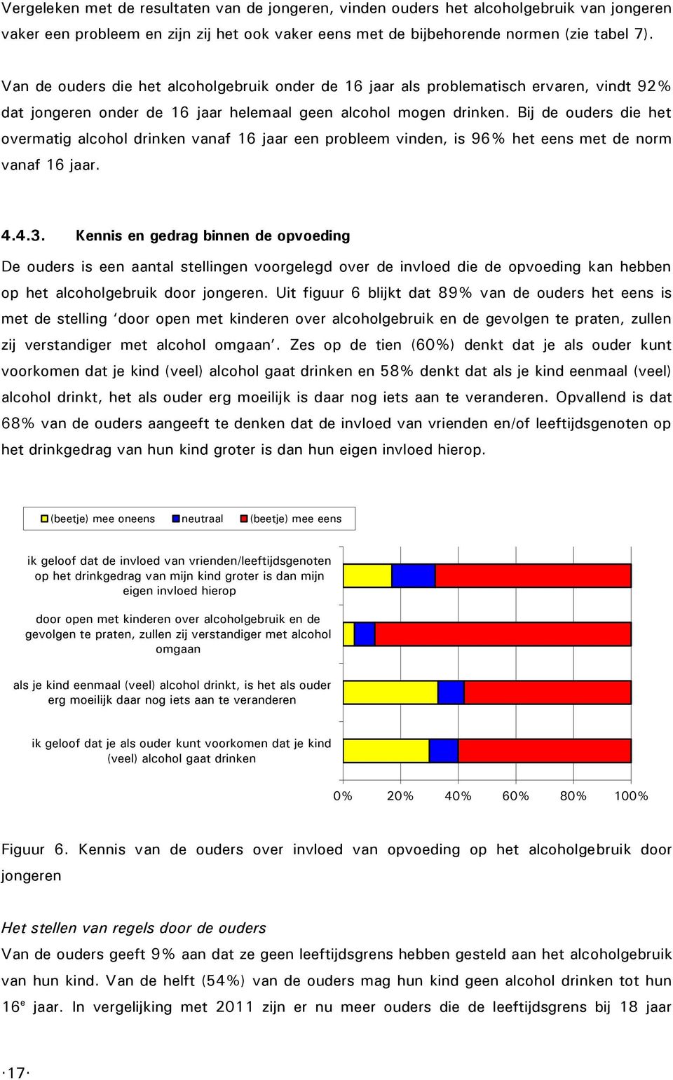 Bij de ouders die het overmatig alcohol drinken vanaf 16 jaar een probleem vinden, is 96% het eens met de norm vanaf 16 jaar. 4.4.3.