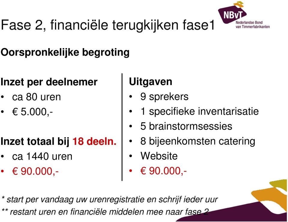 000,- Uitgaven 9 sprekers 1 specifieke inventarisatie 5 brainstormsessies 8 bijeenkomsten