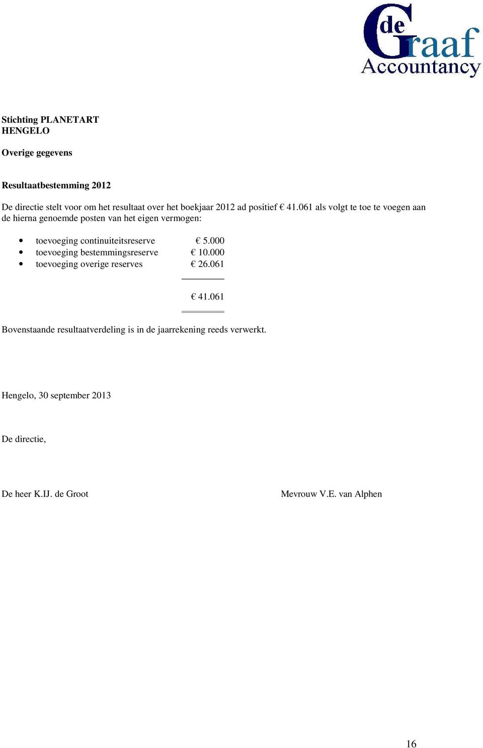 000 toevoeging bestemmingsreserve 10.000 toevoeging overige reserves 26.061 41.