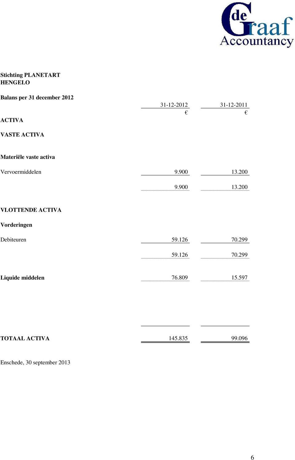 200 9.900 13.200 VLOTTENDE ACTIVA Vorderingen Debiteuren 59.126 70.