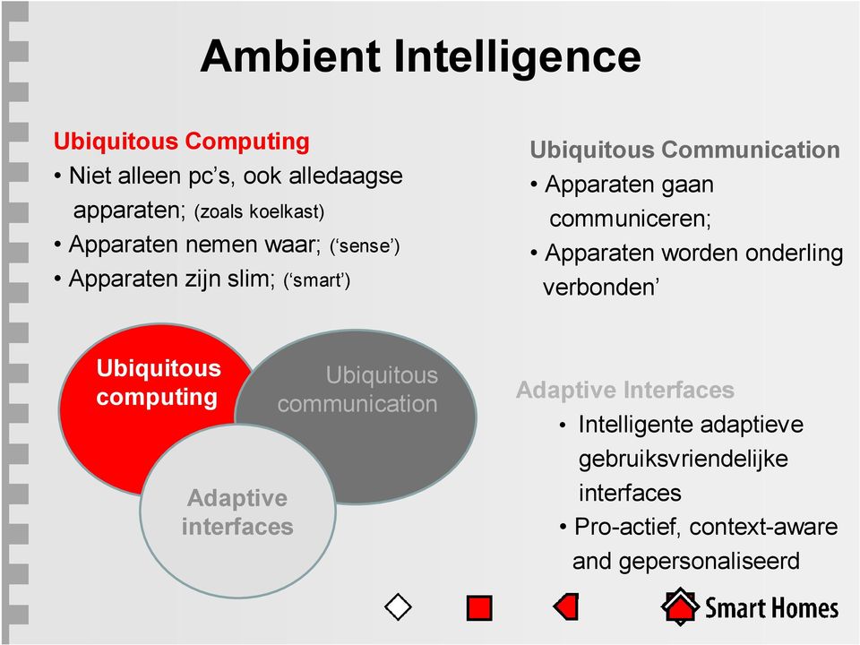 communiceren; Apparaten worden onderling verbonden Ubiquitous computing Adaptive interfaces Ubiquitous