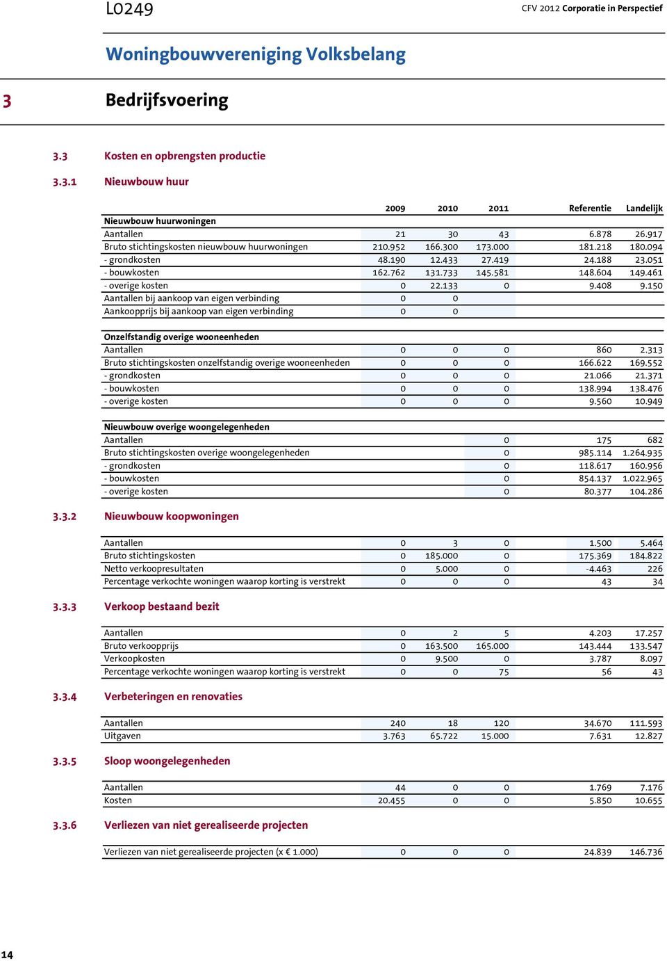 461 - overige kosten 0 22.133 0 9.408 9.150 Aantallen bij aankoop van eigen verbinding 0 0 Aankoopprijs bij aankoop van eigen verbinding 0 0 Onzelfstandig overige wooneenheden Aantallen 0 0 0 860 2.