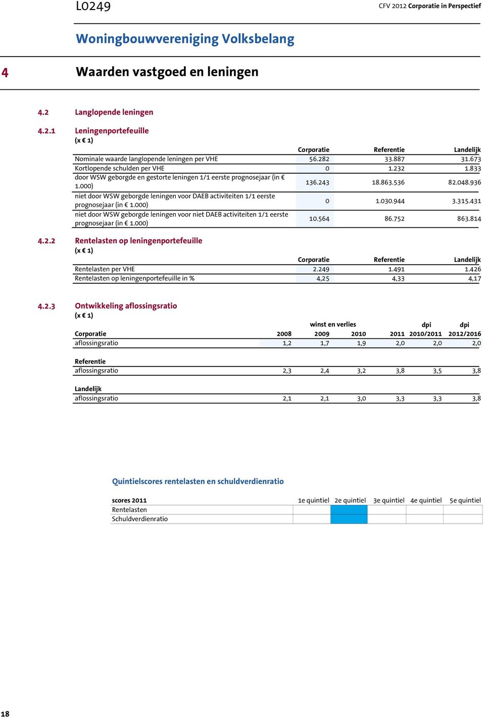 936 niet door WSW geborgde leningen voor DAEB activiteiten 1/1 eerste prognosejaar (in 1.000) 0 1.030.944 3.315.