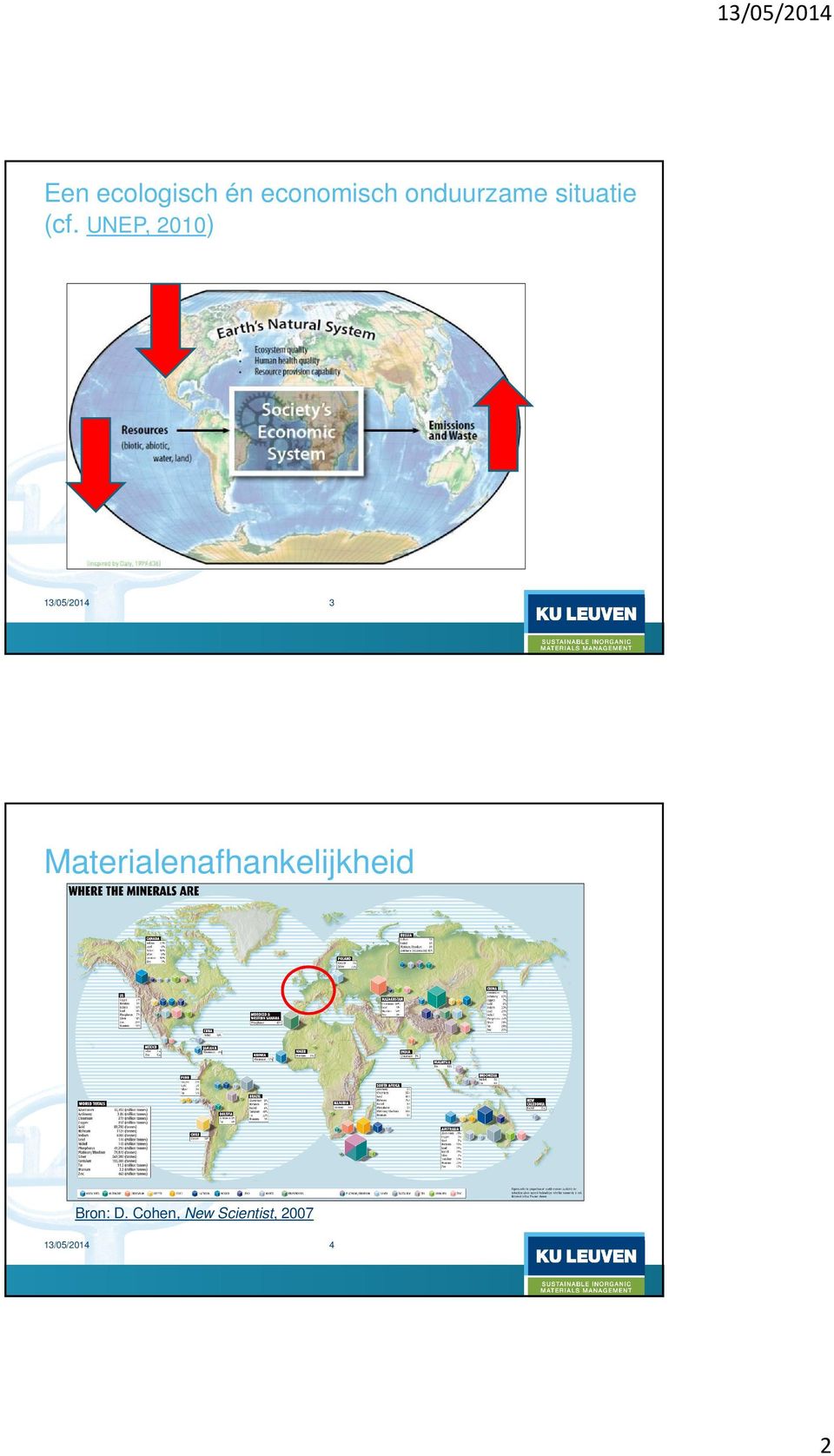 UNEP, 2010) 13/05/2014 3