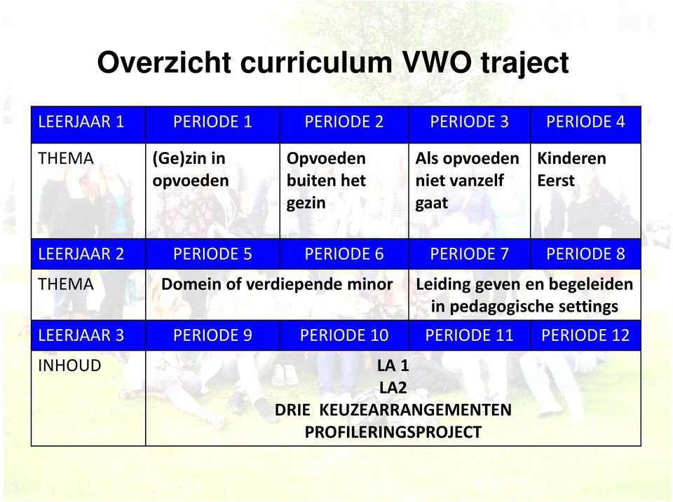 PERIODE 6 PERIODE 7 PERIODE 8 THEMA Domein of verdiepende minor Leiding geven en begeleiden in pedagogische