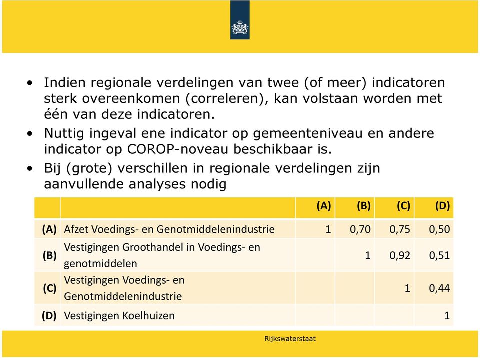 Bij (grote) verschillen in regionale verdelingen zijn aanvullende analyses nodig (A) (B) (C) (D) (A) Afzet Voedings- en