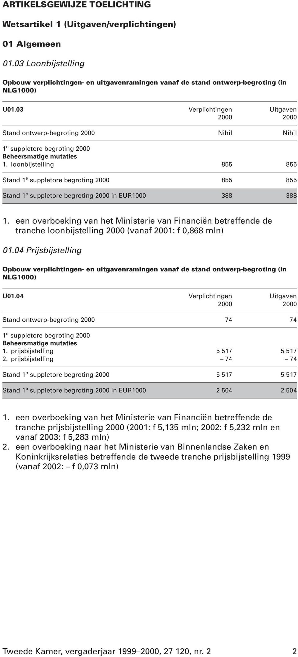 een overboeking van het Ministerie van Financiën betreffende de tranche loonbijstelling (vanaf 2001: f 0,868 mln) 01.04 Prijsbijstelling U01.