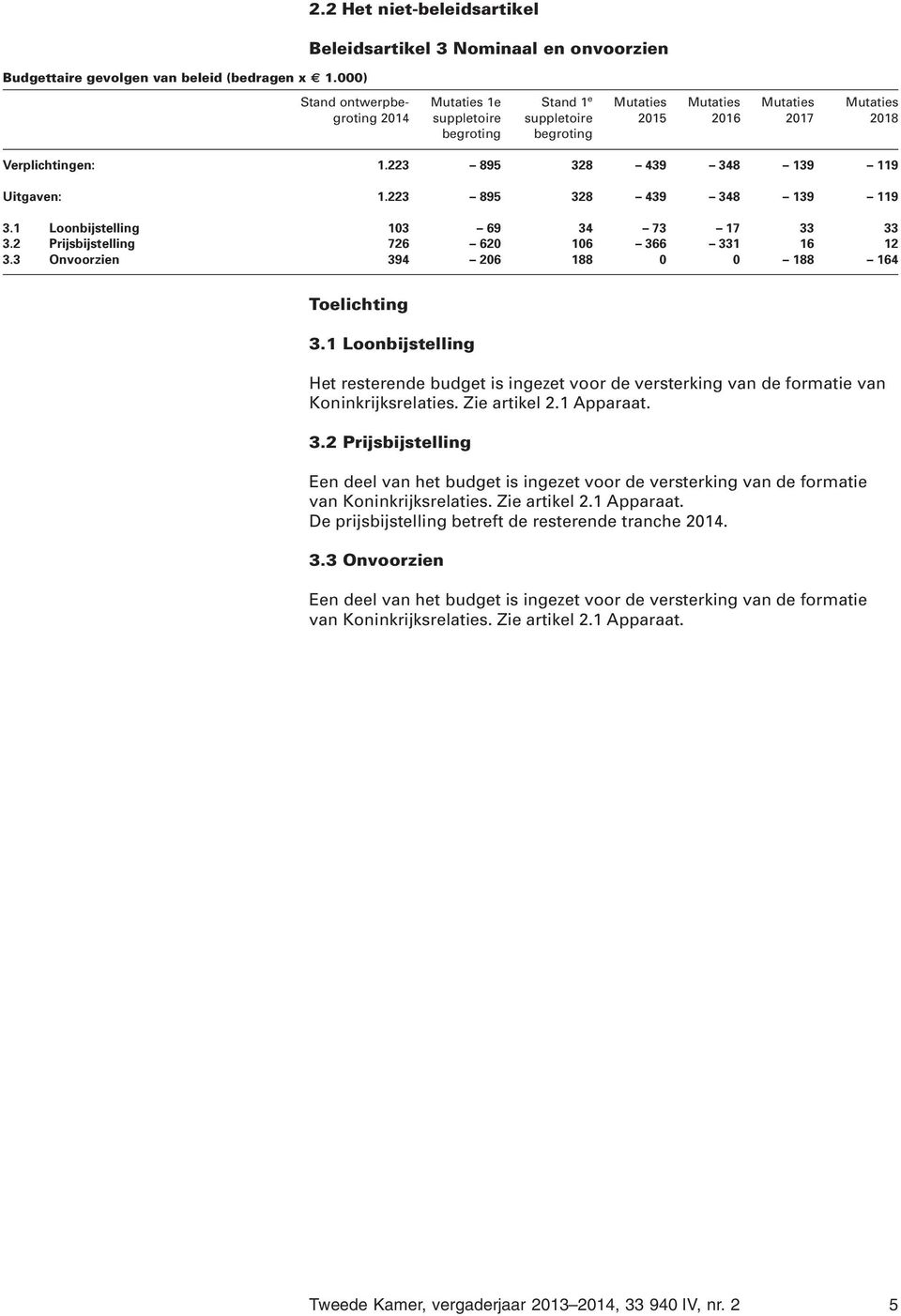 1 Loonbijstelling Het resterende budget is ingezet voor de versterking van de formatie van Koninkrijksrelaties. Zie artikel 2.1 Apparaat. 3.