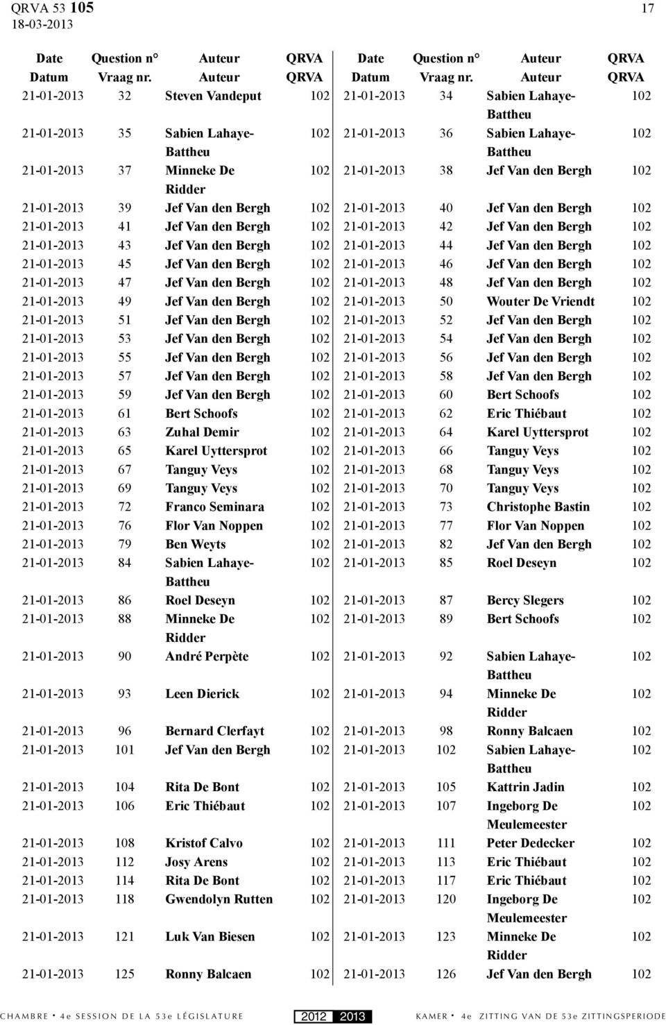 Minneke De 102 21-01-2013 38 Jef Van den Bergh 102 Ridder 21-01-2013 39 Jef Van den Bergh 102 21-01-2013 40 Jef Van den Bergh 102 21-01-2013 41 Jef Van den Bergh 102 21-01-2013 42 Jef Van den Bergh