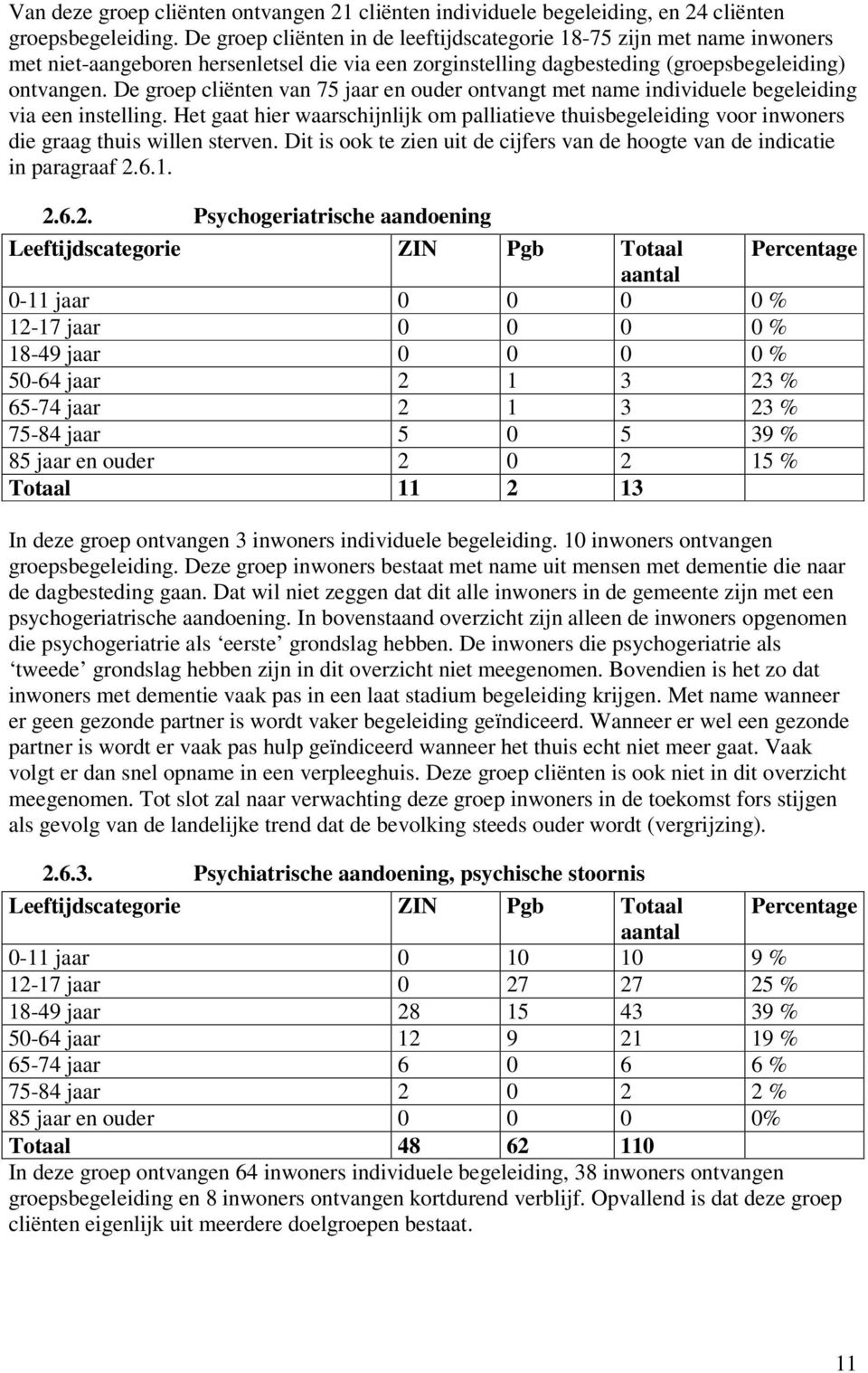 De groep cliënten van 75 jaar en ouder ontvangt met name individuele begeleiding via een instelling.