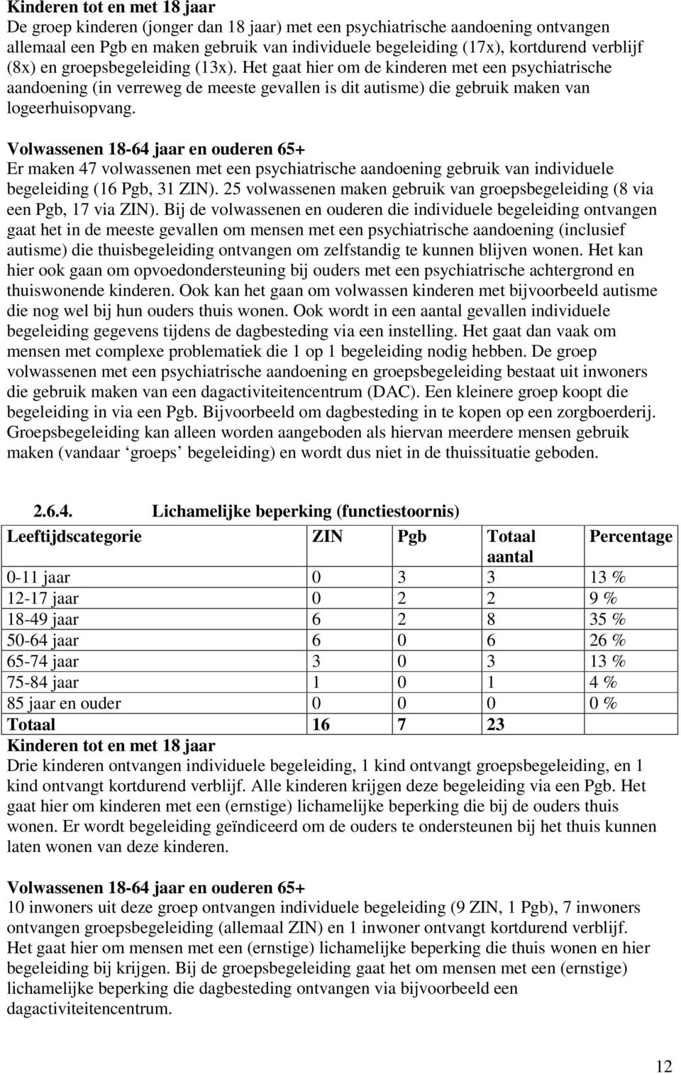 Volwassenen 18-64 jaar en ouderen 65+ Er maken 47 volwassenen met een psychiatrische aandoening gebruik van individuele begeleiding (16 Pgb, 31 ZIN).