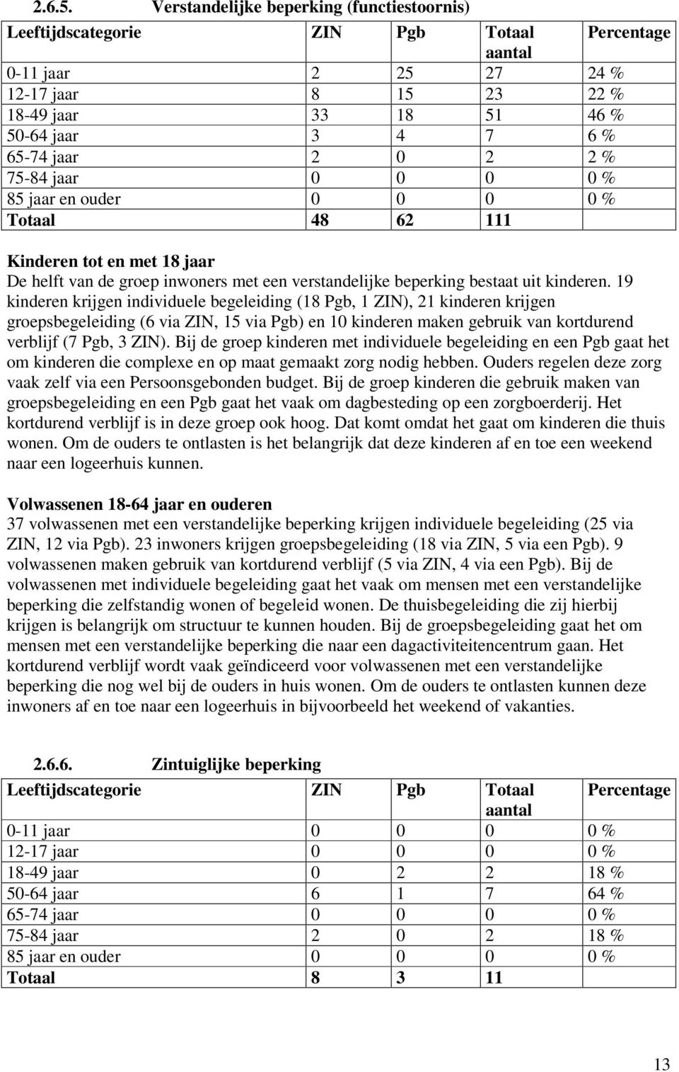 2 0 2 2 % 75-84 jaar 0 0 0 0 % 85 jaar en ouder 0 0 0 0 % Totaal 48 62 111 Kinderen tot en met 18 jaar De helft van de groep inwoners met een verstandelijke beperking bestaat uit kinderen.