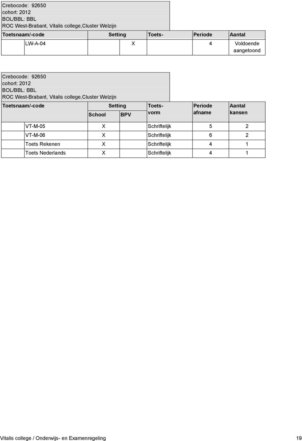 college,cluster Welzijn Toetsnaam/-code Setting Toets- School BPV vorm Periode afname Aantal kansen VT-M-05 X Schriftelijk 5 2